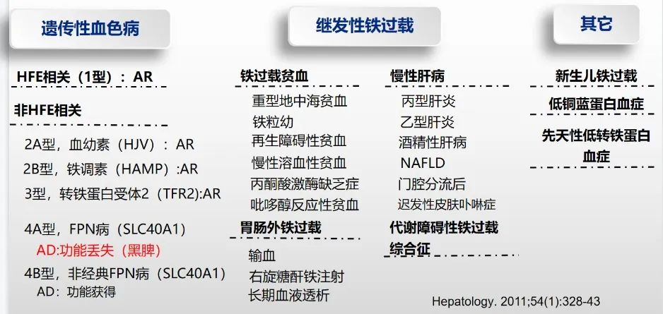 郑素军谈乙肝难点,肝病专家郑素军