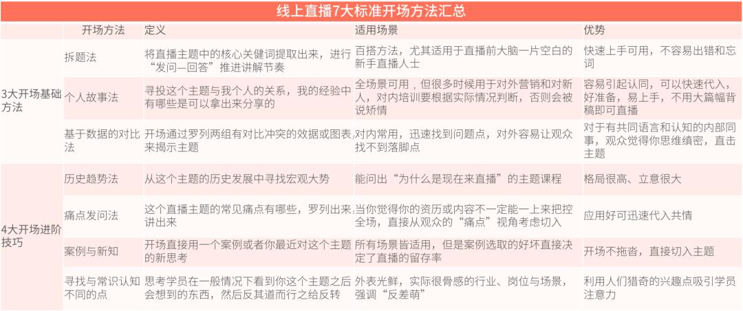 保利威联合致趣百川联合打造的《B2B企业直播搭建指南》正式发布