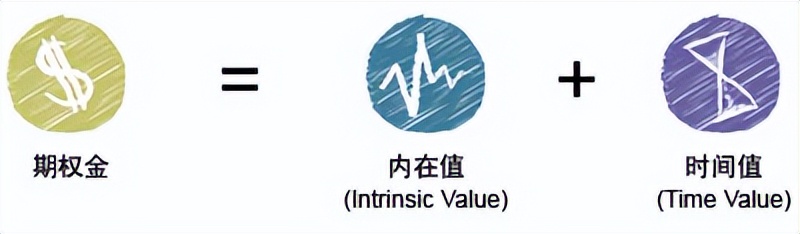 期权每日回顾,期权abc