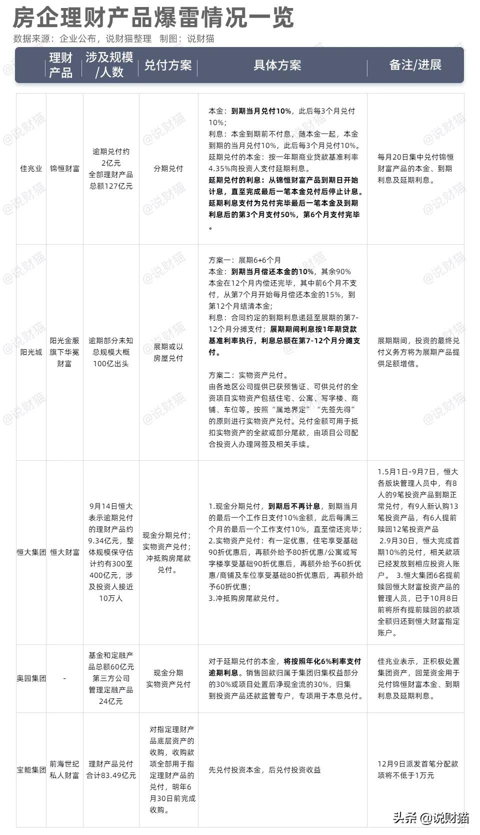 感动许家印,恒大还款多少年