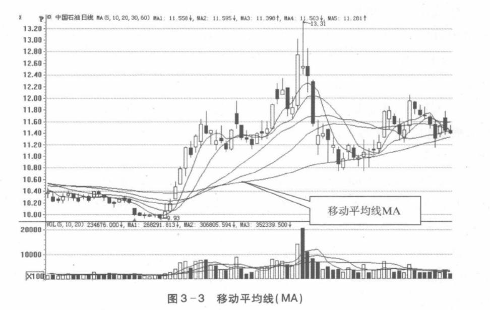 启动前k线买入信号,启动k线和反攻k线