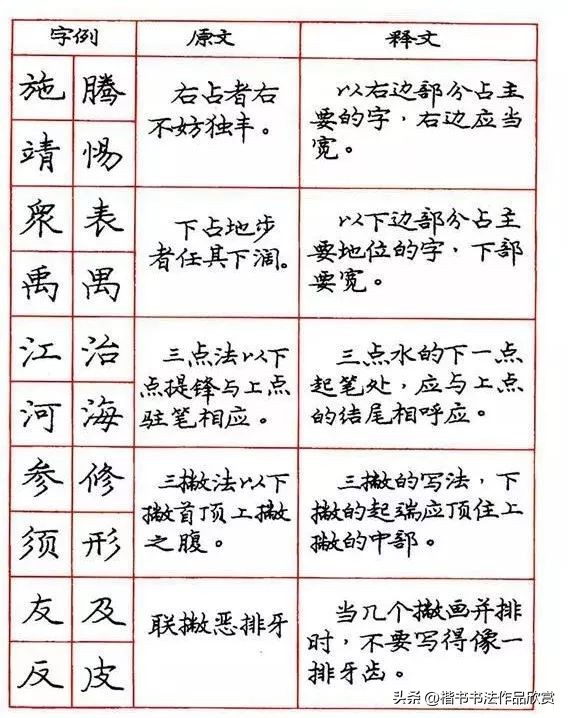 庞中华钢笔字楷书作品欣赏,庞中华七律长征硬笔楷书字帖