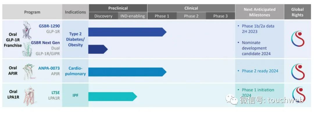 纭曡开鐢熺墿鑾峰緱铻嶈祫,纭曡开鐢熺墿鑲＄エ