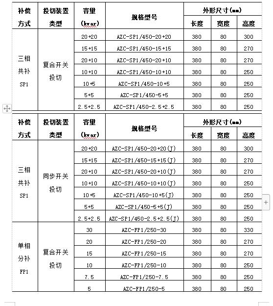 低压电力电容器好坏的测量方法,智能低压电力电容器