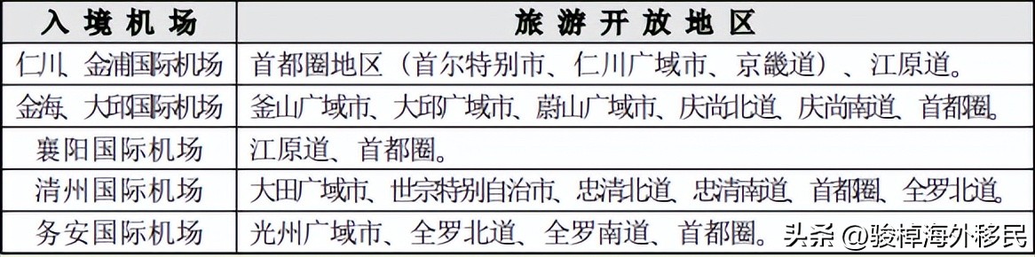 韩国二十四小时过境免签,韩国免签30天