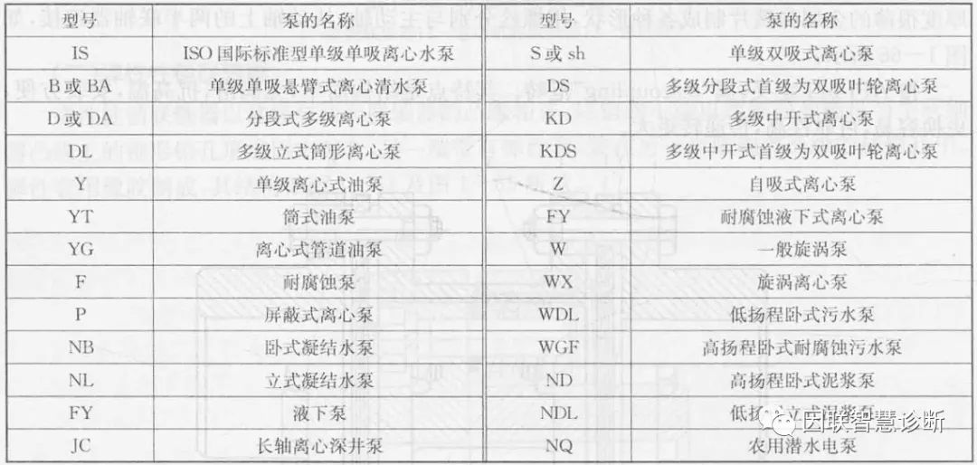 单级单吸离心泵的型号表示,多级离心泵型号代表什么意思