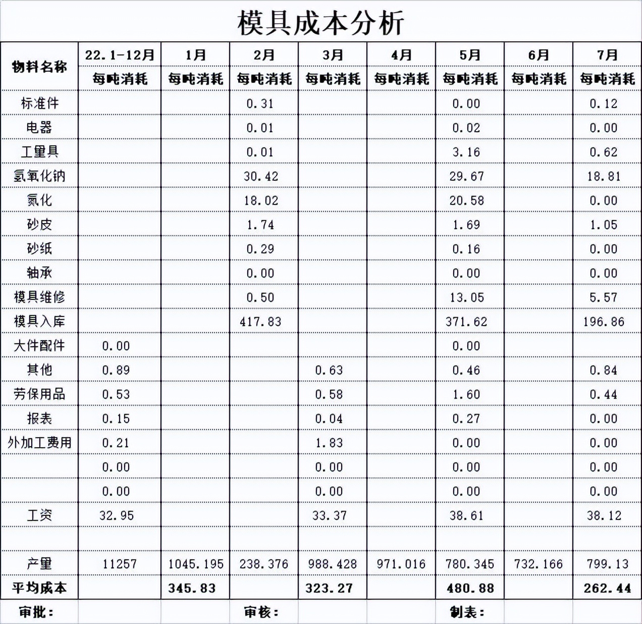 生产成本核算方法有哪些,生产成本核算方法和技巧