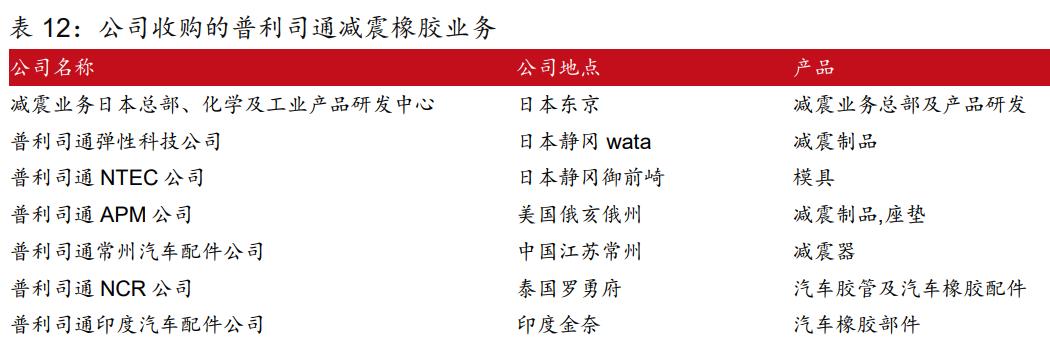 中鼎股份智能汽车底盘,中鼎股份底盘