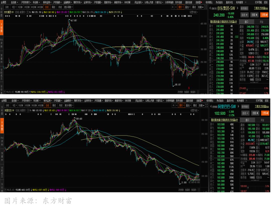 阿里、京东、拼多多｜同质化与差异化大博弈