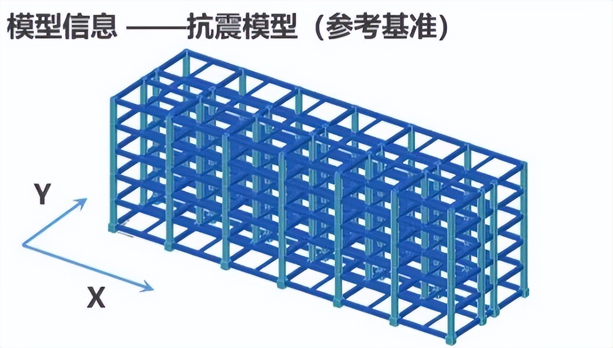 隔热板房热门话题,减震隔震技术