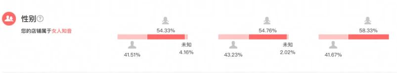 2023年直通车标准计划2+2+1+系统人群拉人群玩法解析