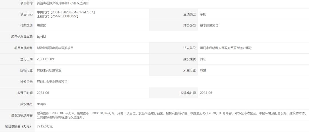 厦门最新征拆名单东安社区,厦门六区拆迁最新消息