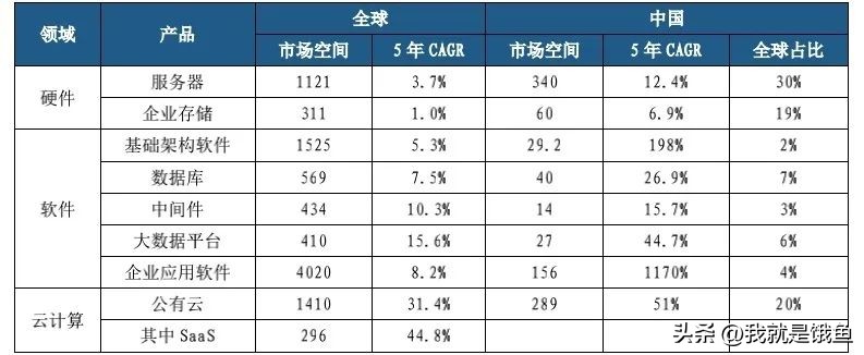 信创产业发展研究,2021年信创产业研究报告