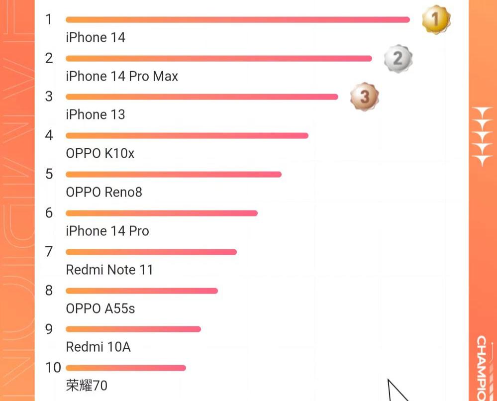 2020天猫双11红米手机销量,双11红米手机卖得最多的