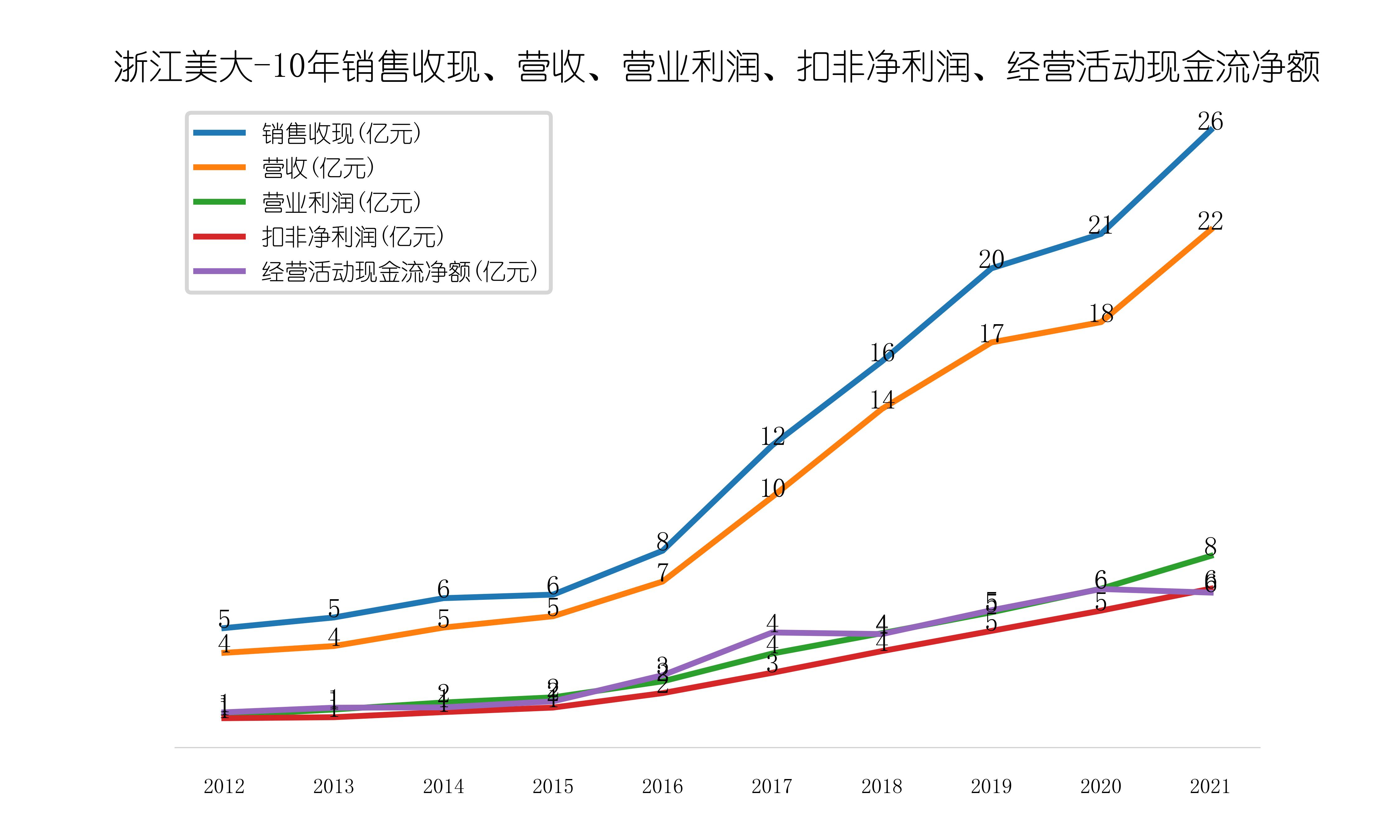 浙江美大，这么优秀，为什么机构看不上？
