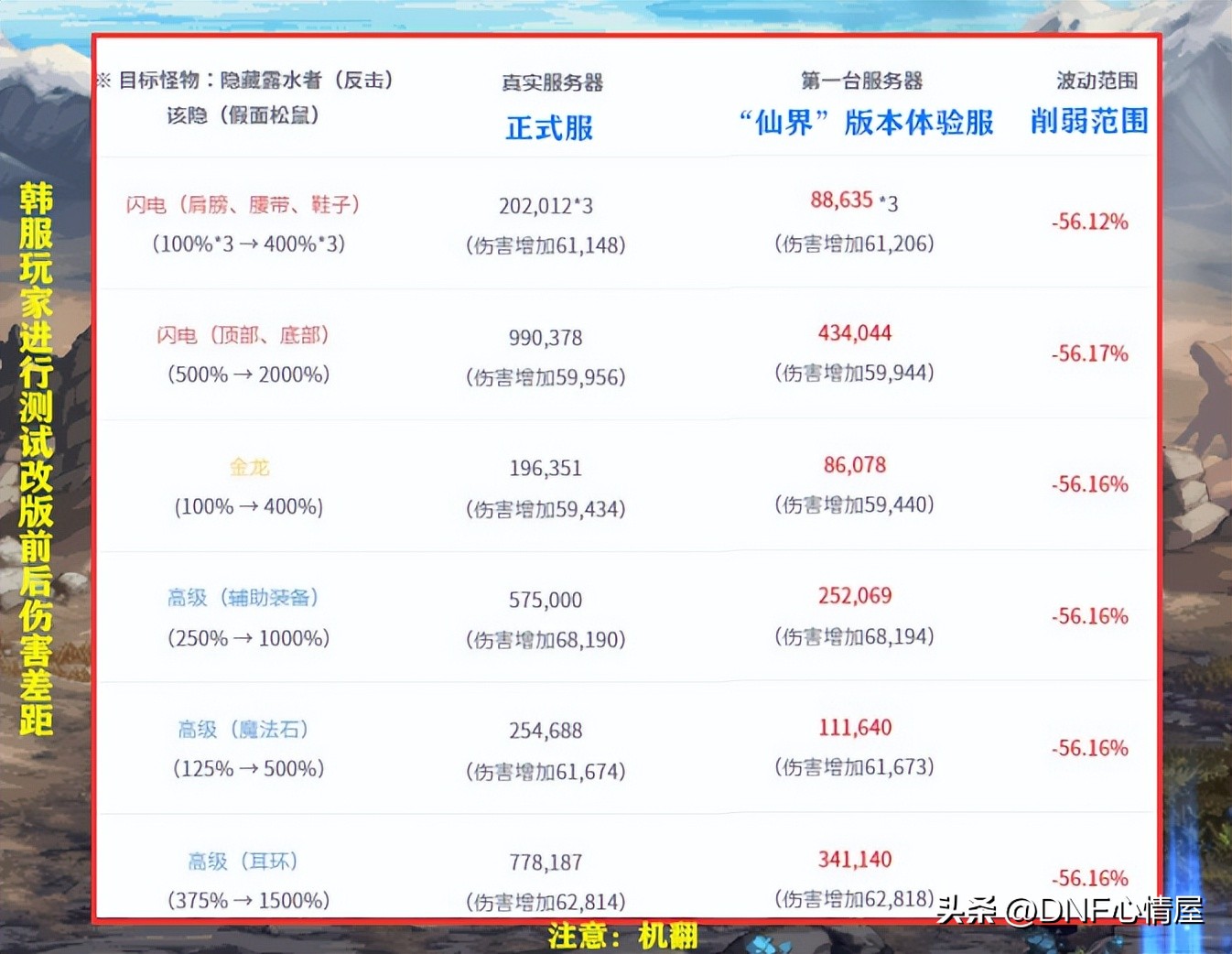 dnf现在的版本大天御还能用么,dnf大天御角色排行