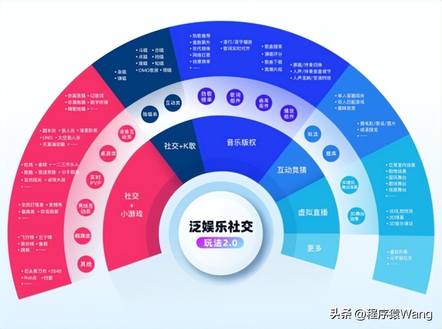 直播运营与商业模式,直播商业模式运营方案