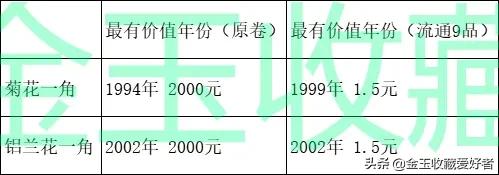 铝兰花一角硬币哪年最值钱,一角兰花硬币哪个年份有收藏价值