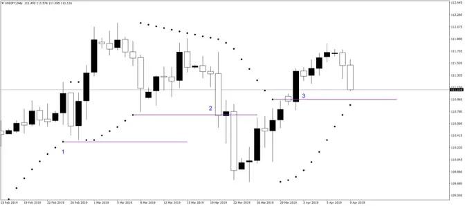 东方财富多空趋势指标使用详解,最受欢迎的9个提示