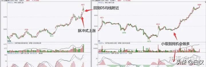 缠论打板经验,缠论外汇交易实战案例