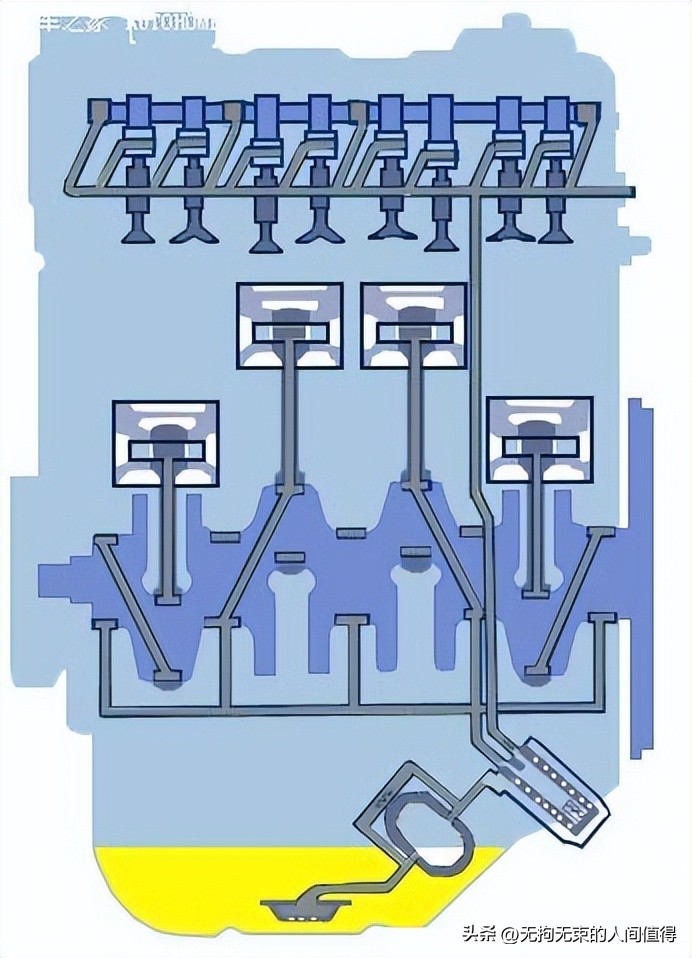 发动机原理及组装全过程,发动机原理教学视频教程