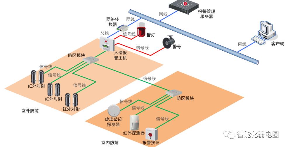 cad弱电系统平面图,弱电cad系统图细节