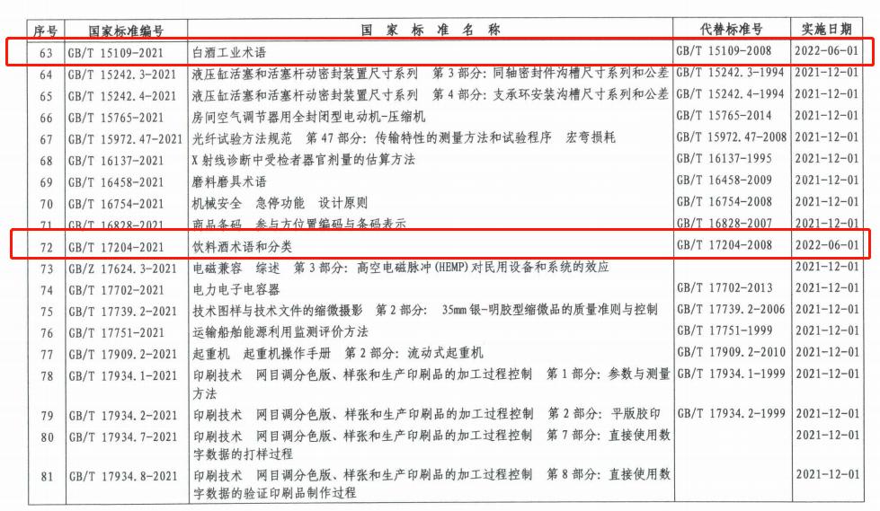 蚌埠白酒十大品牌代理招商,白酒招商代理好不好做