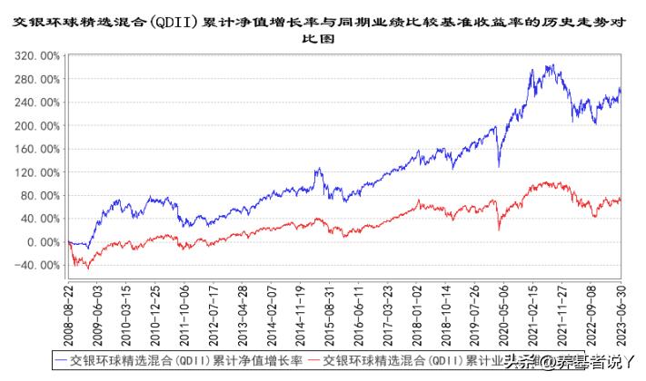 全球基金配置最新,全球基金如何配置