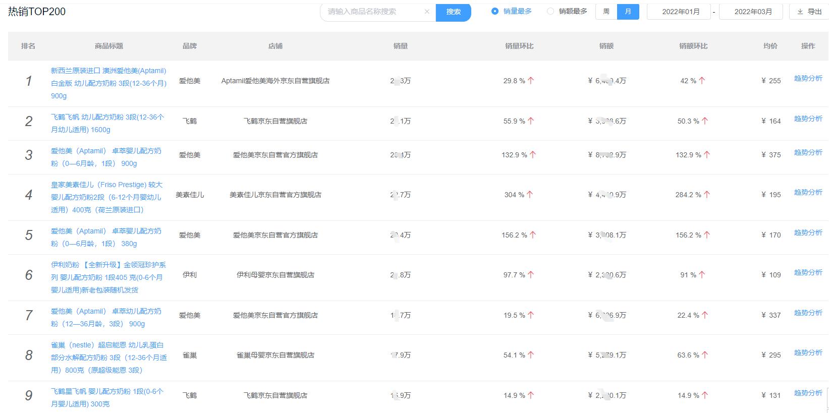 奶粉排行榜10强奶粉测评2020,国产奶粉2020一段奶粉排行榜10强