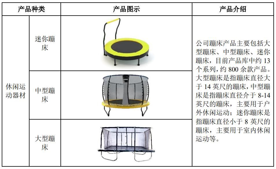 IPO定价11.17元，迪卡侬健身器材代工商，三柏硕申购解读