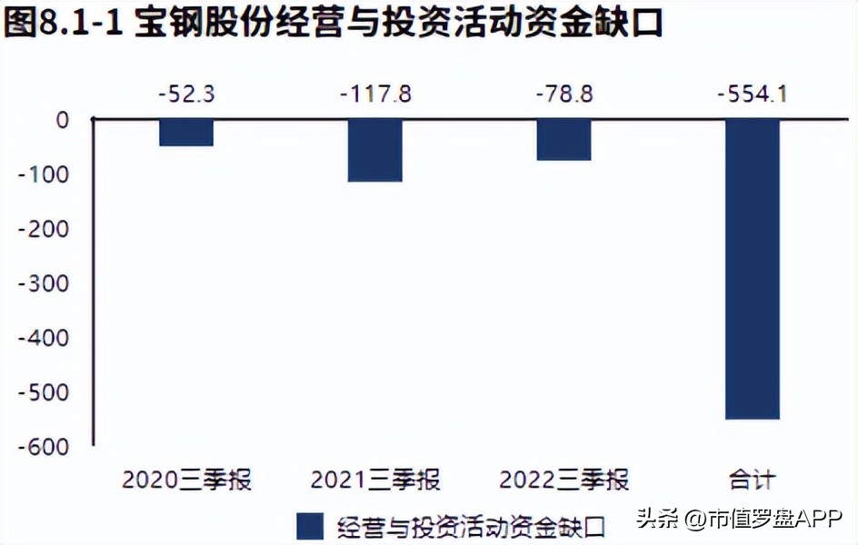 宝钢股份2月15日分析,宝钢股份2023四季度业绩