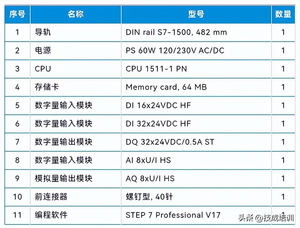 西门子s71500plc从入门到精通教程,西门子s7-1200模块选型