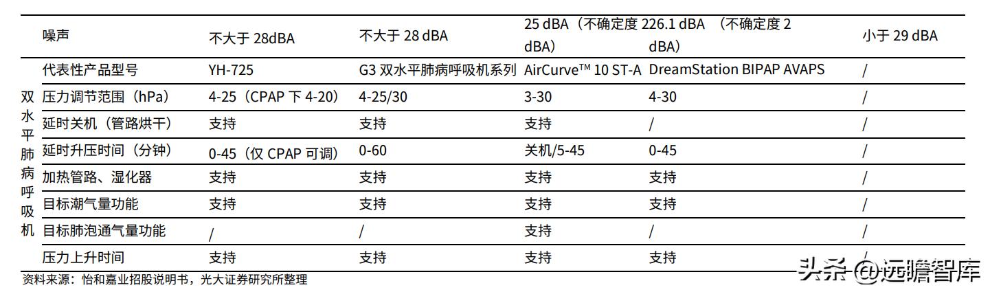 鱼跃医疗血糖监测套装,鱼跃医疗创新产品