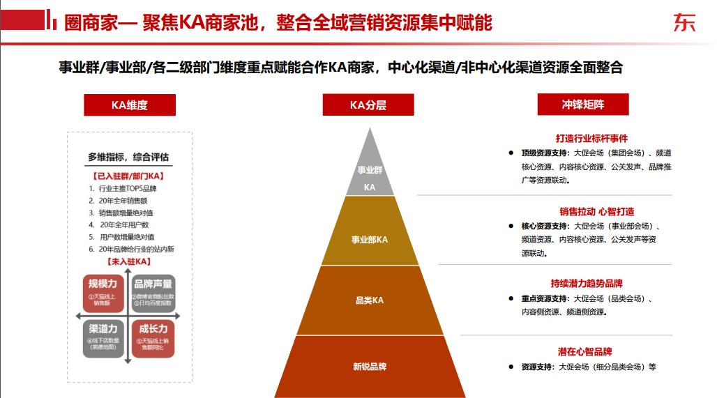 618购物节营销方案,618营销方案100例