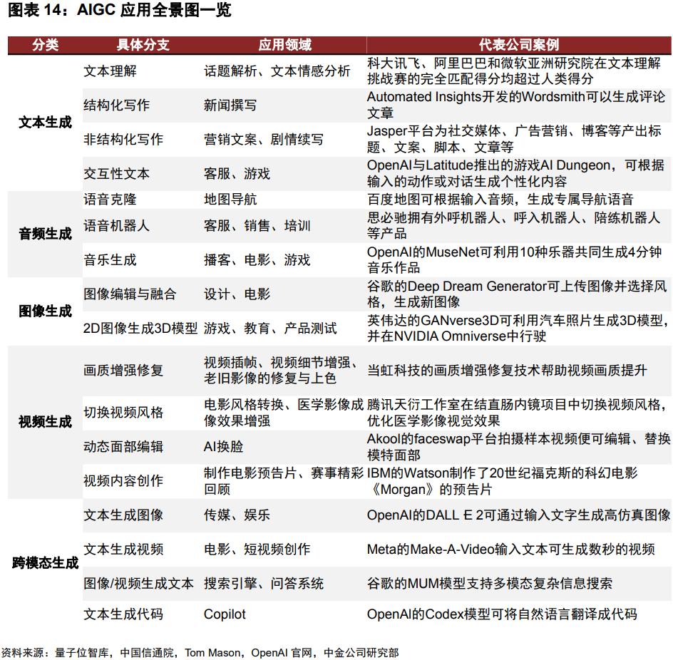 aigc商业化落地案例,aigc技术发展与商业化落地