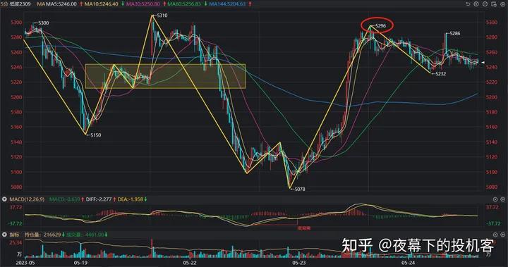 我的期货交易记录20230524