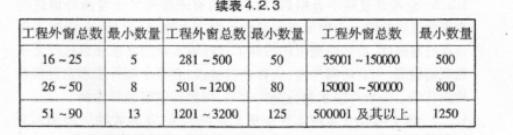 外窗淋水试验价格表,外窗淋水试验照片