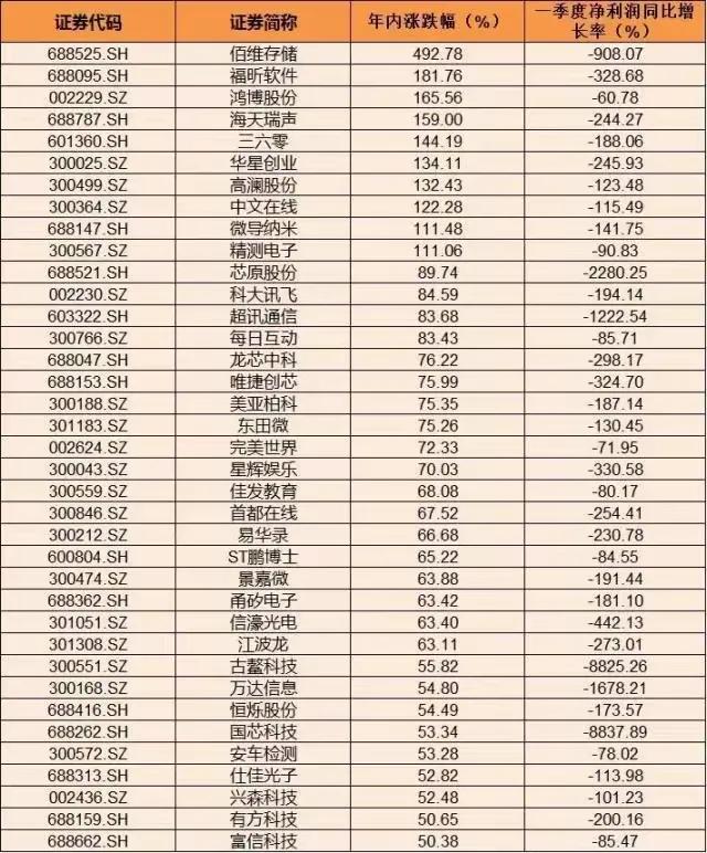 这些年持续上涨的股票,连续两年亏损股有哪些