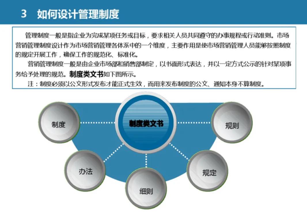 市场营销管理体系设计全案例分析,100页商务ppt教程