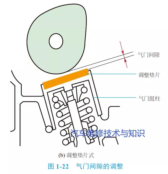单缸汽油机气门间隙调整方法,汽油发电机气门间隙调整口诀
