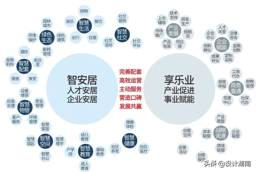 湘江智谷人工科技城住宅,湘江智谷人工智能科技城房价