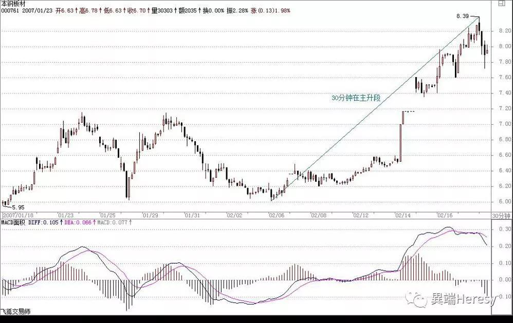 缠中说禅最后一篇博文说什么,缠中说禅所有博文回复