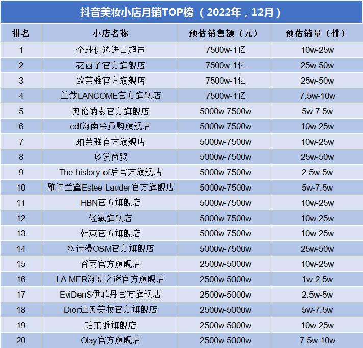 肌先知怎么没有直播了,肌先知屈臣氏