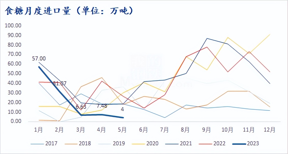 从技术面分析白糖未来走势的原因,分析白糖强势行情是否将延续