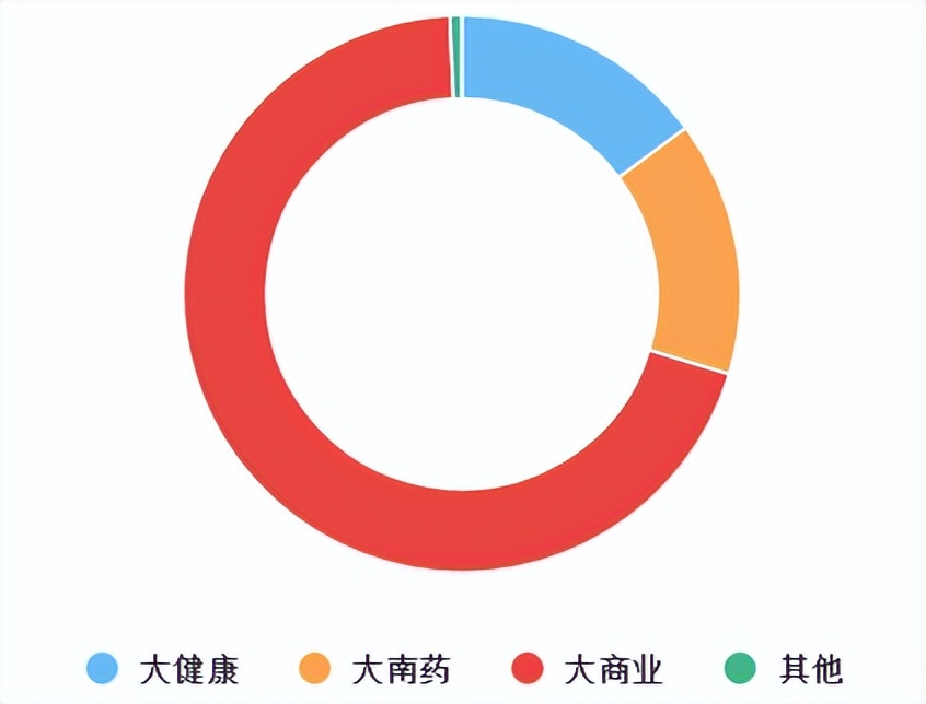 2022年医药行业龙头企业,中国医药行业最赚钱龙头企业