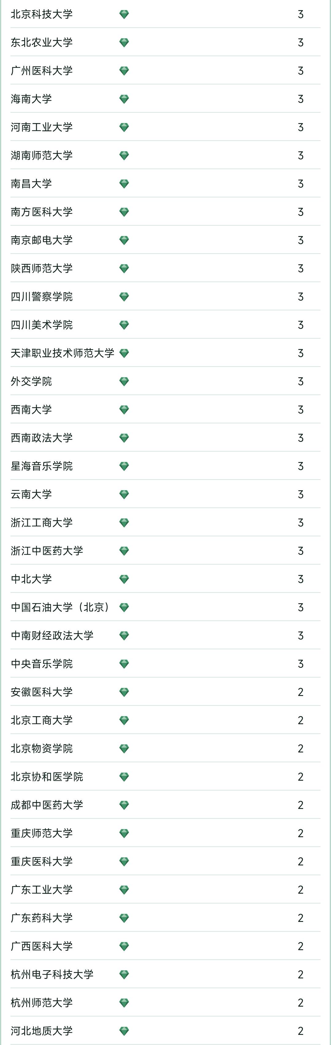 2023软科中国大学专业排名完整榜,2022软科中国大学专业排名出炉