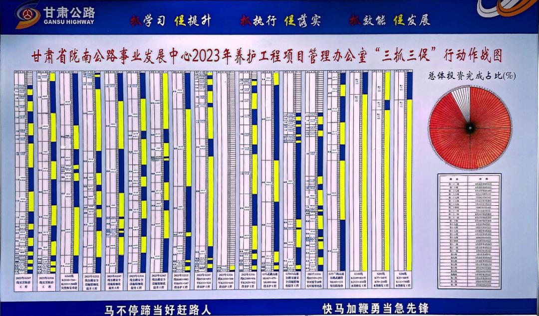陇南公路事业发展中心官网,陇南公路事业发展中心最新招标