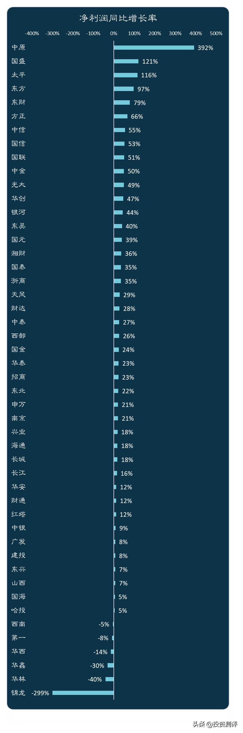 券商看到散户盈亏大数据,券商股看盘分析