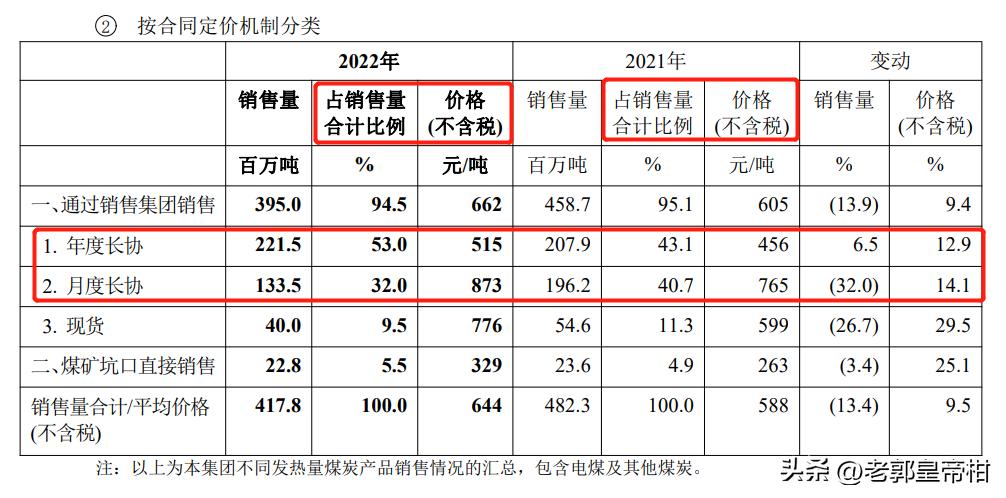 中国神华股票分红,中国神华最近十年分红率