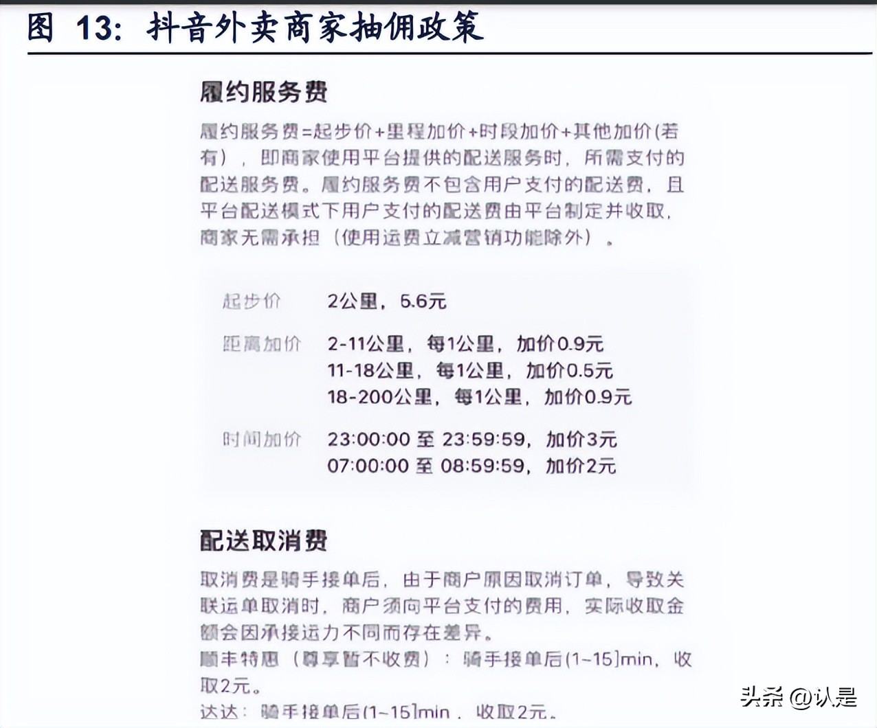 抖音外卖的趋势和发展前景,抖音外卖市场行业报告